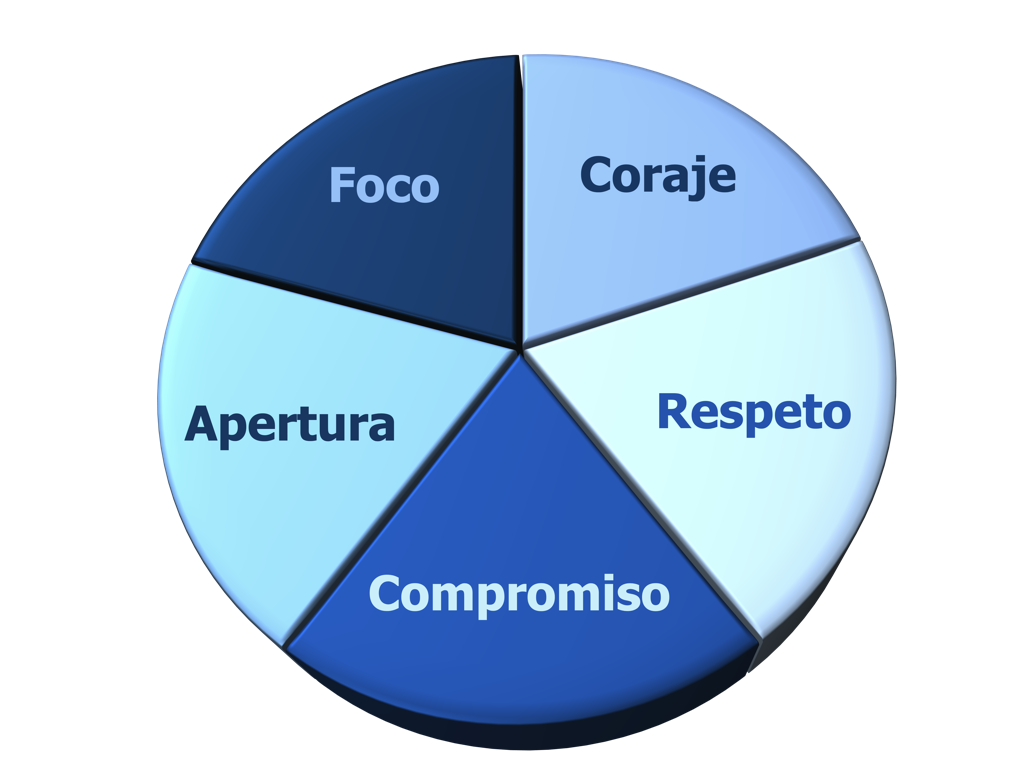 Scrum - Valores PNG.001 Página Web - Desarrollo Web - Marketing - Coach Ontológico - Marca Personal